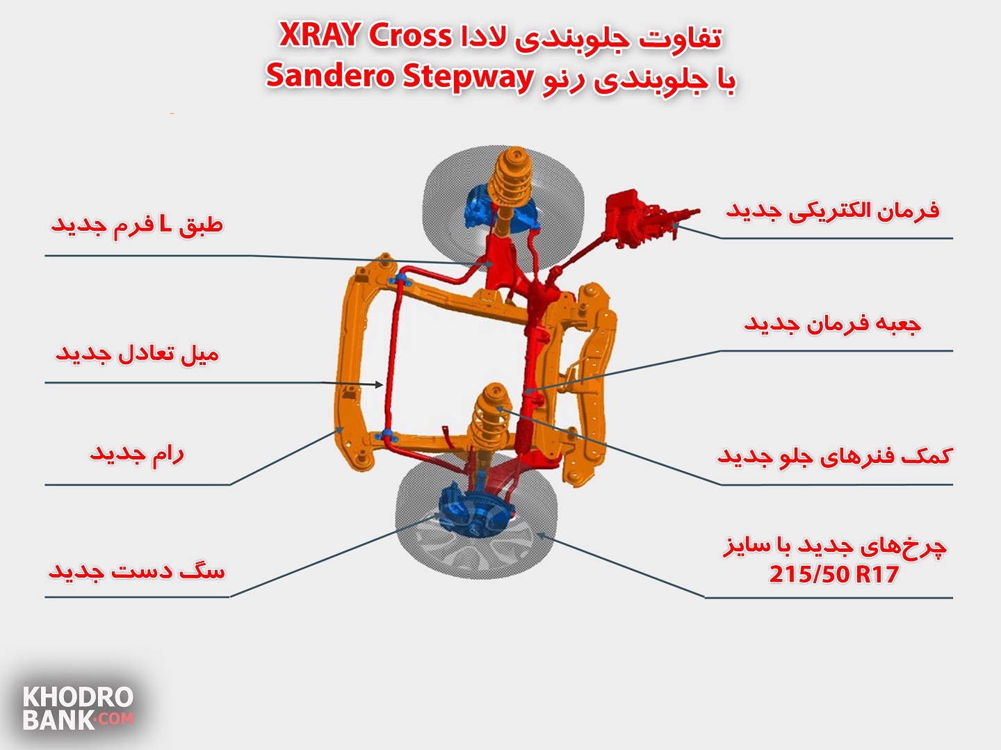 جلوبندی جدید برای لادا XRAY Cross
